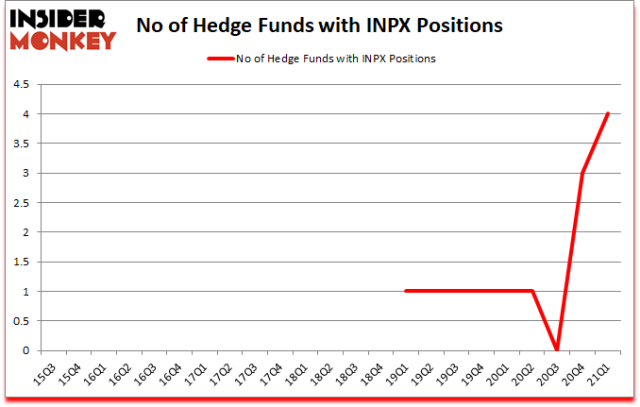 Inpx stock