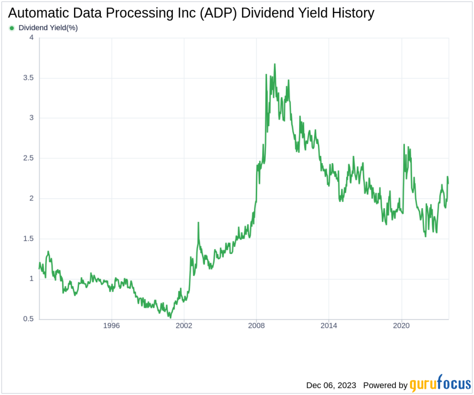 Automatic Data Processing Inc's Dividend Analysis