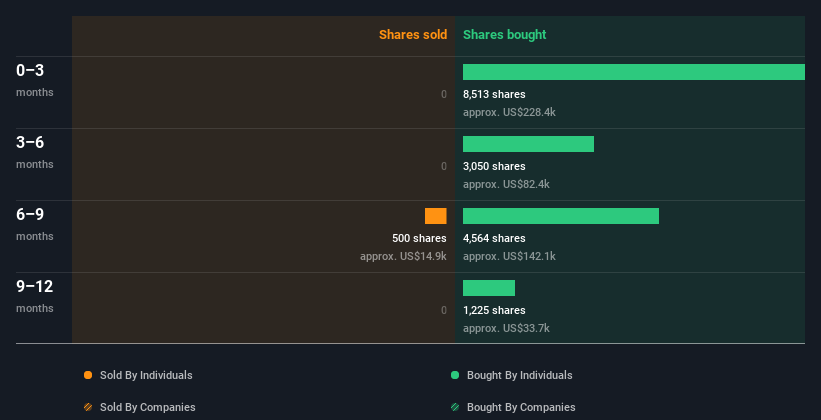 insider-trading-volume