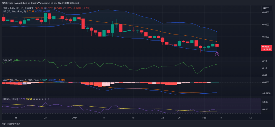 ¿Ripple podría subir a los 0.53 dólares pese a la corrección?