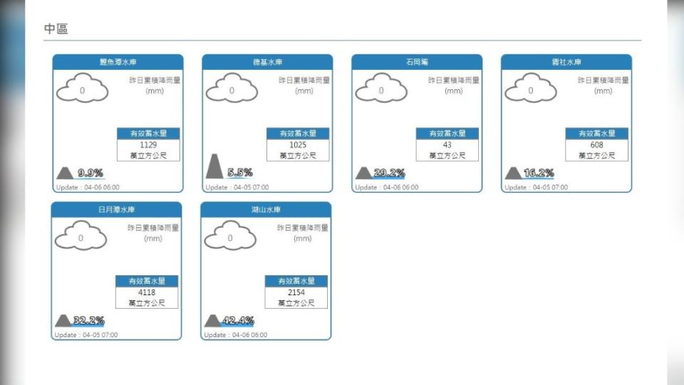 圖／經濟部水利署