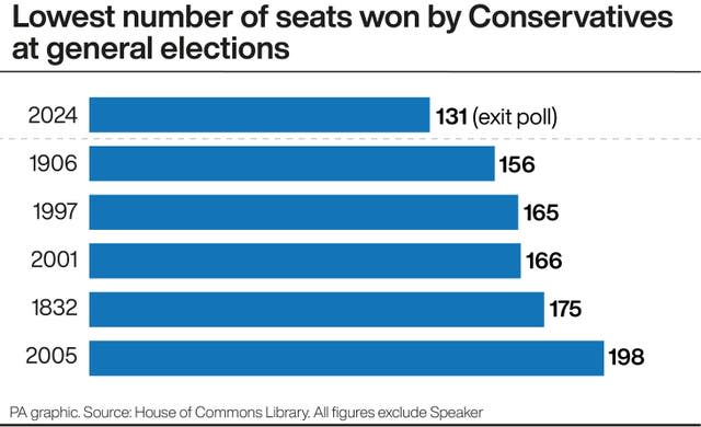 POLITICS Election