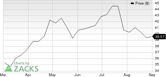 Rollins, Inc. Price