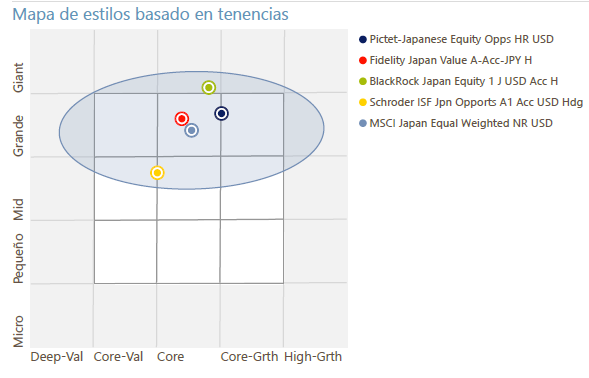 Fondos para aprovechar la entrada de flujos en Japón