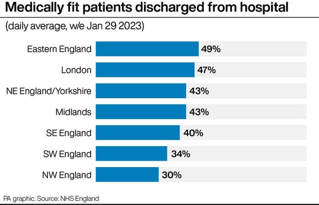 HEALTH NHS