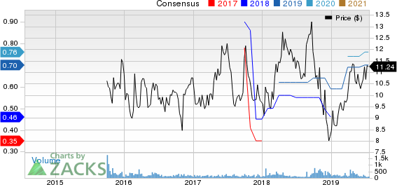 J. Alexander's Holdings, Inc. Price and Consensus