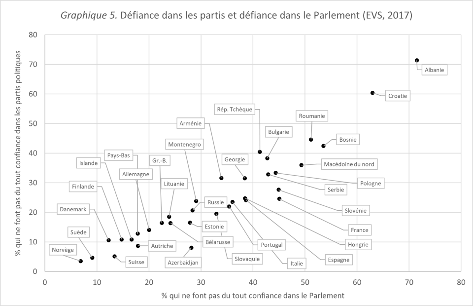 <span class="caption">Graphique 1. Données issues du site Europa.</span> <span class="attribution"><a class="link " href="https://ec.europa.eu/commfrontoffice/publicopinionmobile/index.cfm/Chart/index" rel="nofollow noopener" target="_blank" data-ylk="slk:V. Tournier/Europa;elm:context_link;itc:0;sec:content-canvas">V. Tournier/Europa</a>, <span class="license">Author provided</span></span>