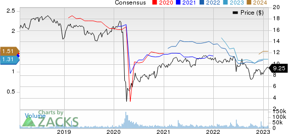 Rithm Capital Corp. Price and Consensus