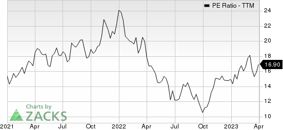 APi Group Corporation PE Ratio (TTM)