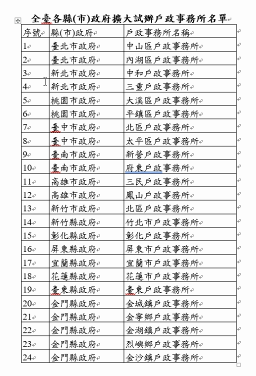 圖片來源：內政部