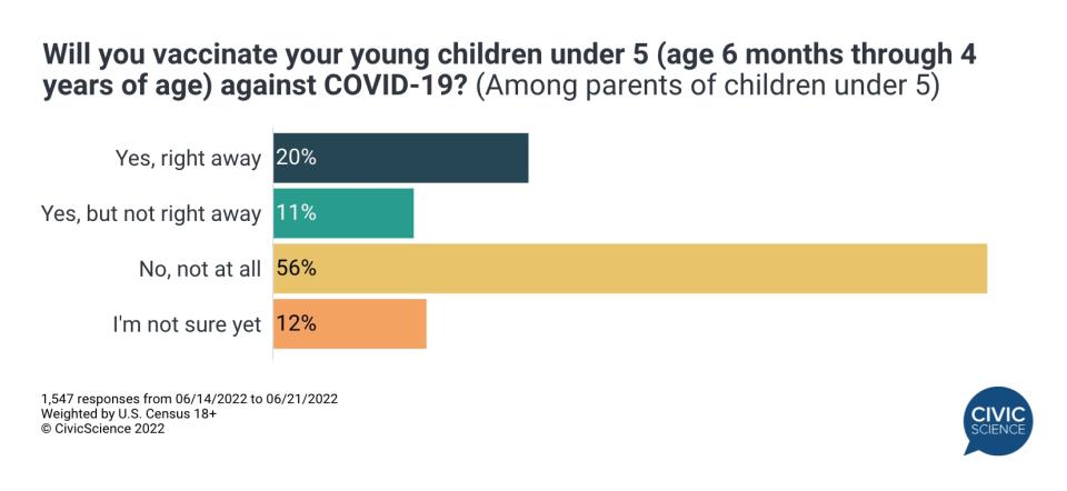 CivicScience poll