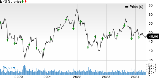 Cisco Systems, Inc. Price and EPS Surprise