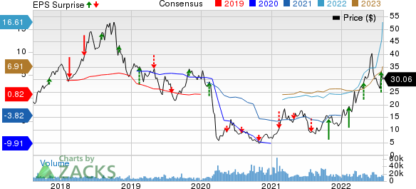 PBF Energy Inc. Price, Consensus and EPS Surprise