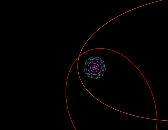 Orbit diagram for the outer solar system. The sun and terrestrial planets are at the center. The orbits of the four giant planet Jupiter, Saturn, Uranus and Neptune are shown by purple solid circles. The Kuiper Belt (including Pluto) is shown b