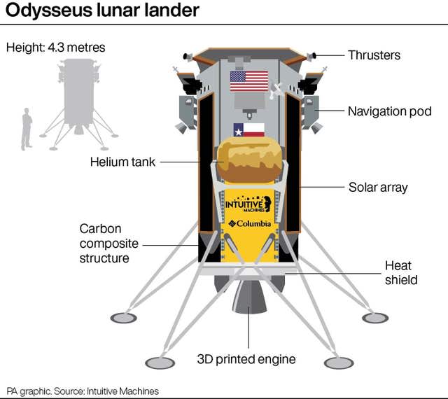 SCIENCE Odysseus