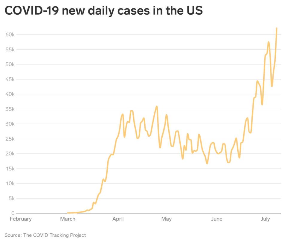 daily cases covid-19