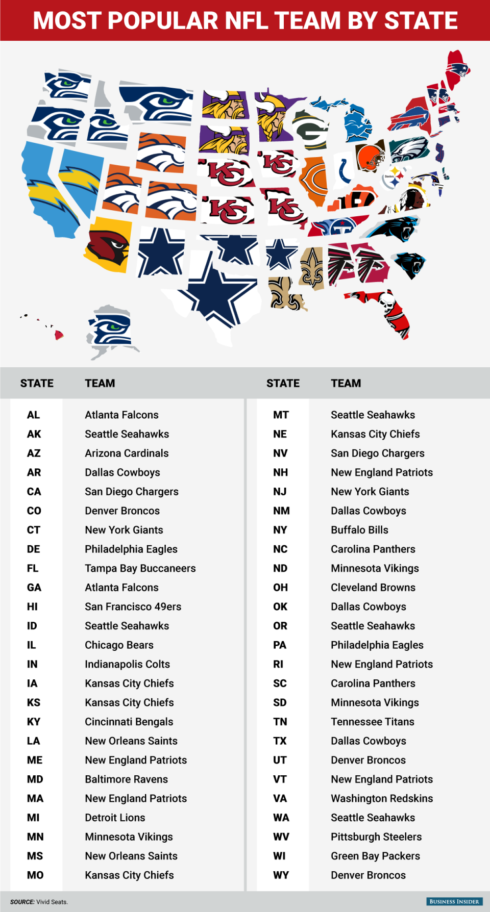 BI Graphic_Most Popular NFL Team by State