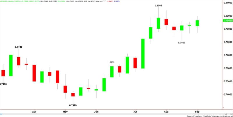 AUDUSD