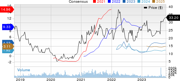 United States Steel Corporation Price and Consensus