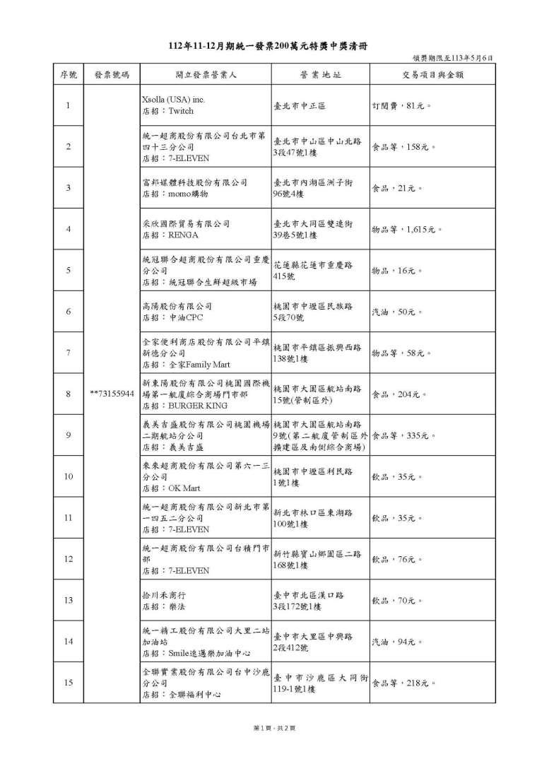 112年11-12月期統一發票特獎中獎清冊