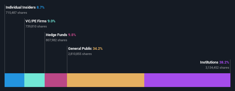 ownership-breakdown