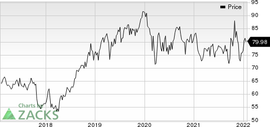 Merck & Co., Inc. Price