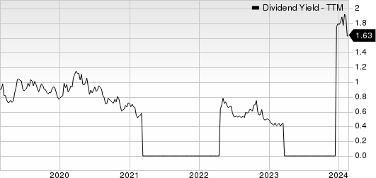 H World Group Limited Sponsored ADR Dividend Yield (TTM)