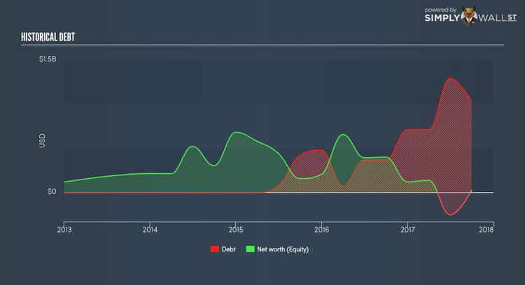 NYSE:SHLX Historical Debt Nov 18th 17