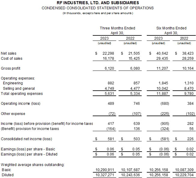 RF Industries, Ltd., Wednesday, June 14, 2023, Press release picture