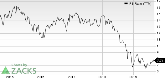 Deluxe Corporation PE Ratio (TTM)