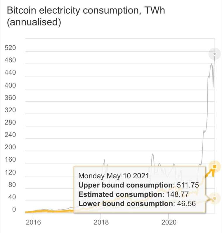 (圖片：coindesk)