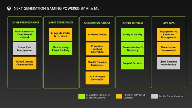 Xbox Series X review: next generation games machine, continuity