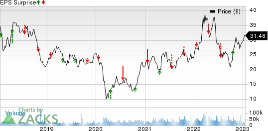 Baker Hughes Company Price and EPS Surprise