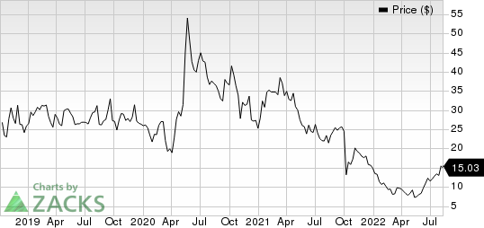 Allogene Therapeutics, Inc. Price