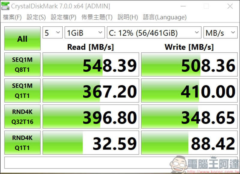 Panasonic TOUGHBOOK CF-SV8 & CF-LV8 開箱評測