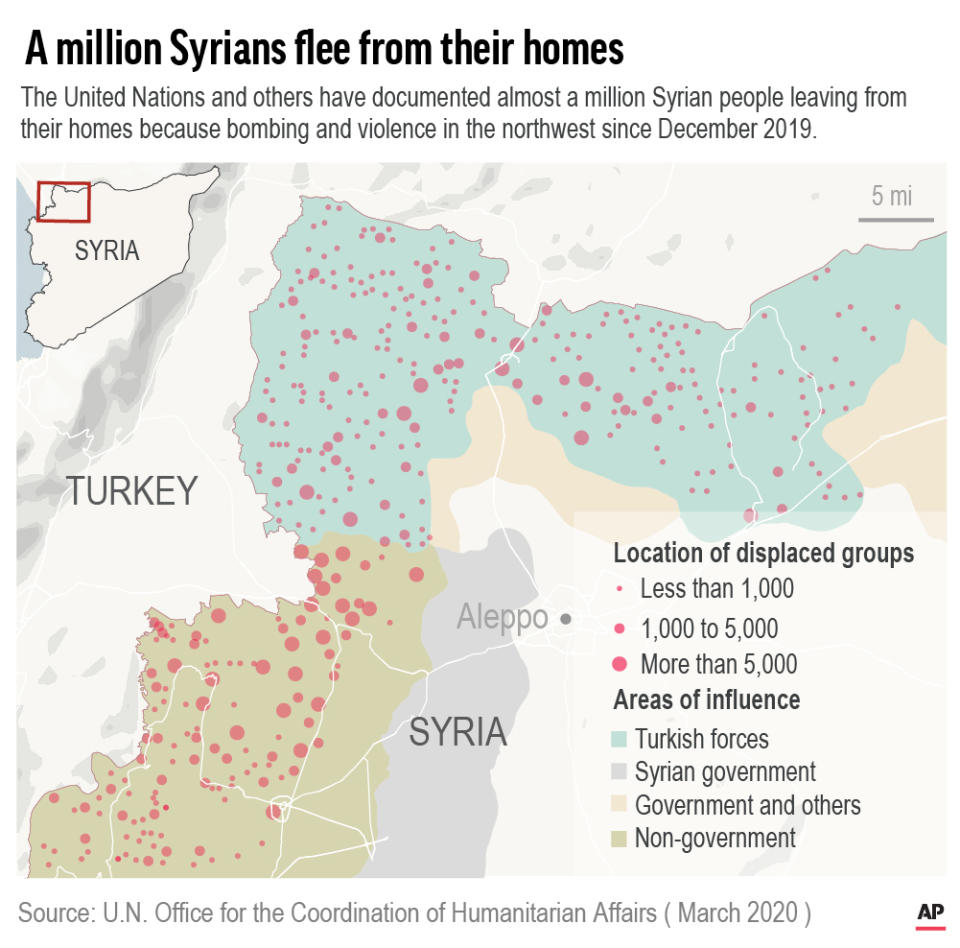 Since December over 900 ,000 people fled from their homes in northwest Syria.;