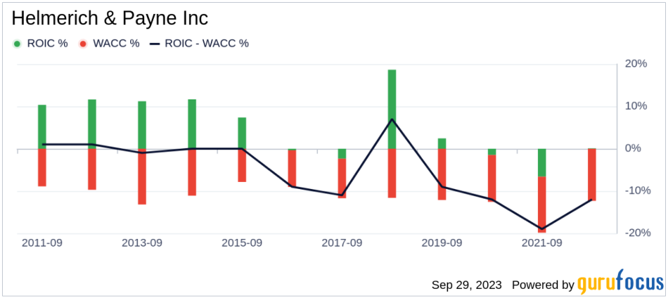 Helmerich & Payne (HP)'s Hidden Bargain: An In-Depth Look at the 25% Margin of Safety Based on its Valuation