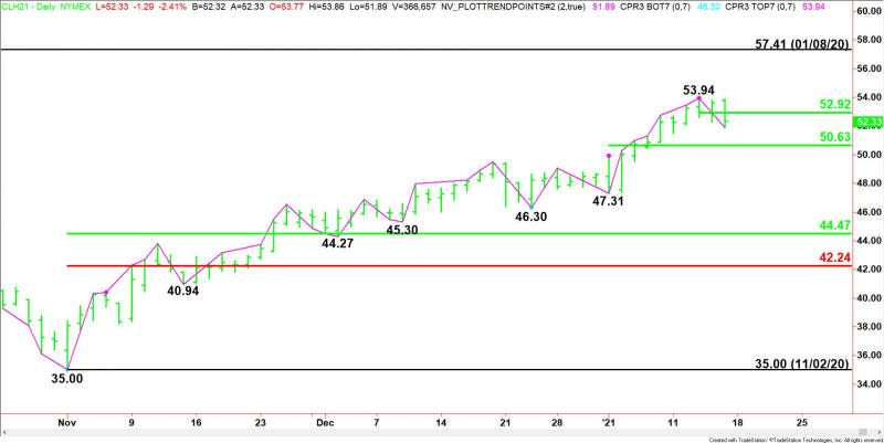 Daily March WTI Crude Oil