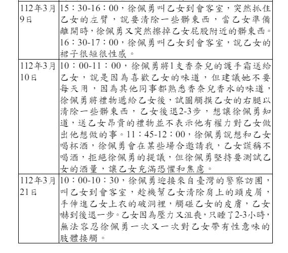 快新聞／前駐菲大使徐佩勇竟是性騷惡狼？　監院全票通過彈劾案