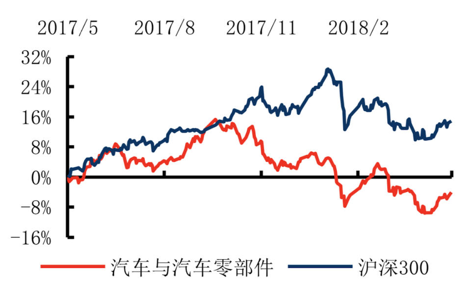 資料來源：Wind、長江證券