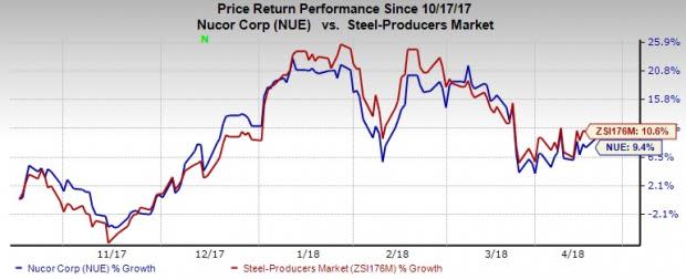 Earnings for Nucor's (NUE) steel mills and raw materials unit are expected to improve sequentially in Q1.