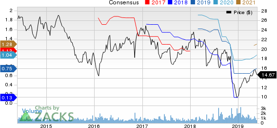 Glatfelter Price and Consensus