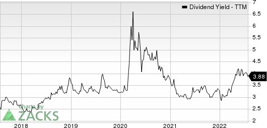 Truist Financial Corporation Dividend Yield (TTM)