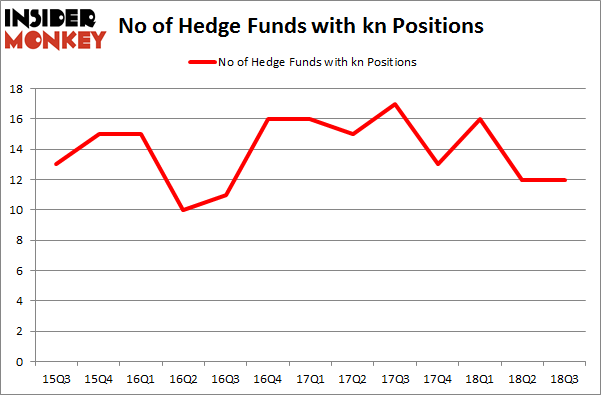 No of Hedge Funds with KN Positions