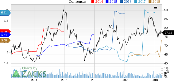 ETR reported earnings 30 days ago. What's next for the company? We take a look at earnings estimates for some clues.