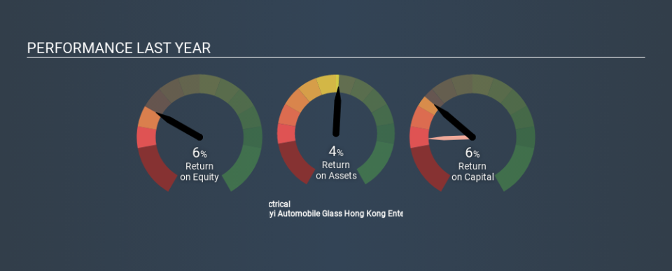 SEHK:8328 Past Revenue and Net Income April 8th 2020