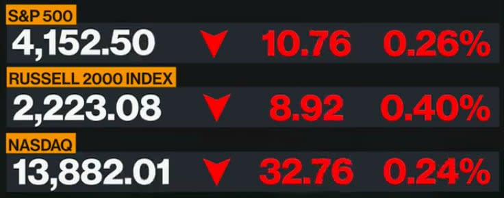 US market data - Bloomberg 