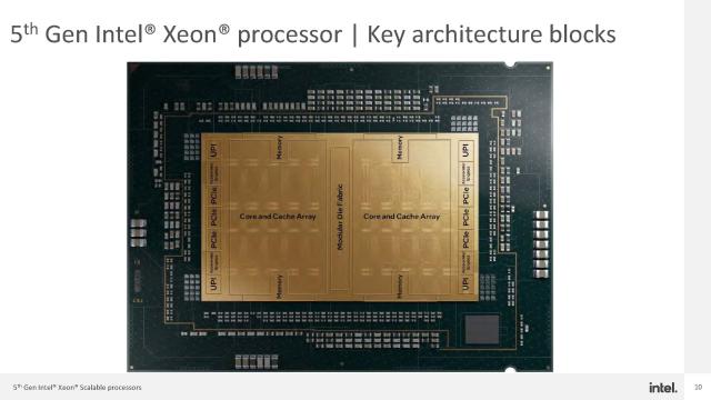 5th Gen Intel® Xeon® Processors – Intel
