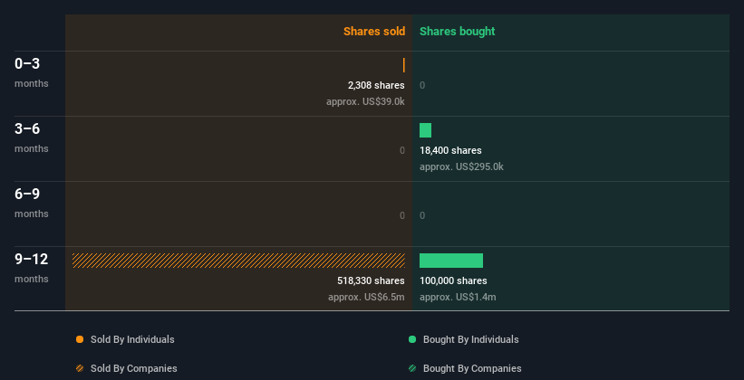 insider-trading-volume