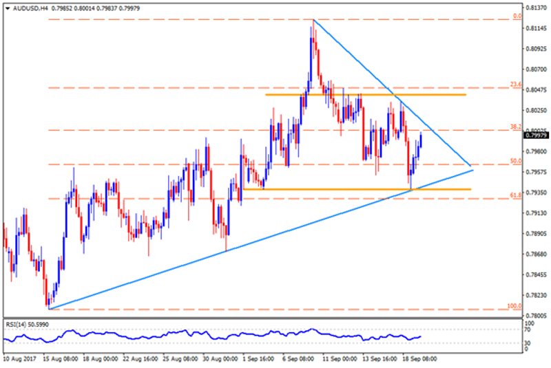 audusd